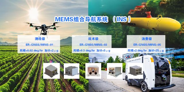 组合导航系统