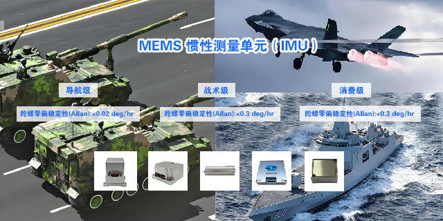 MEMS惯性测量单元